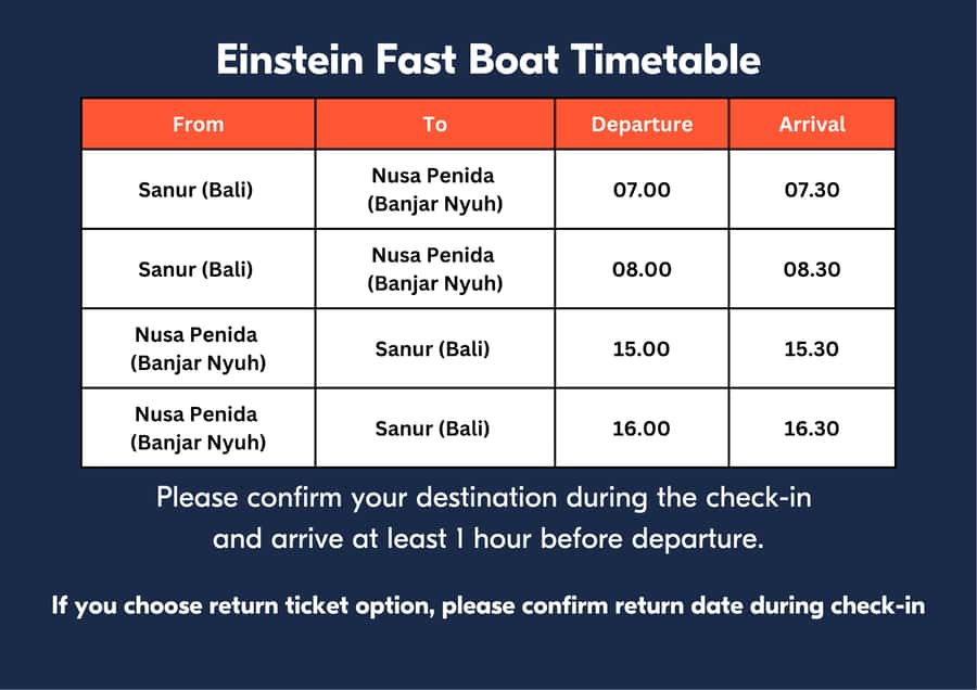 From Bali/Sanur: 1-Way Fast Boat Transfer to Nusa Penida - Key highlights at a glance